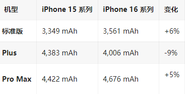 正镶白苹果16维修分享iPhone16/Pro系列机模再曝光