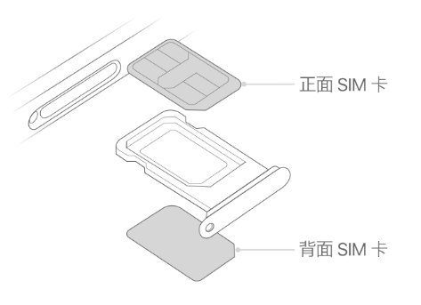 正镶白苹果15维修分享iPhone15出现'无SIM卡'怎么办 