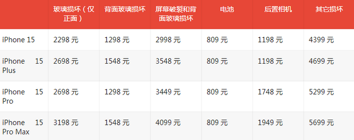 正镶白苹果15维修站中心分享修iPhone15划算吗