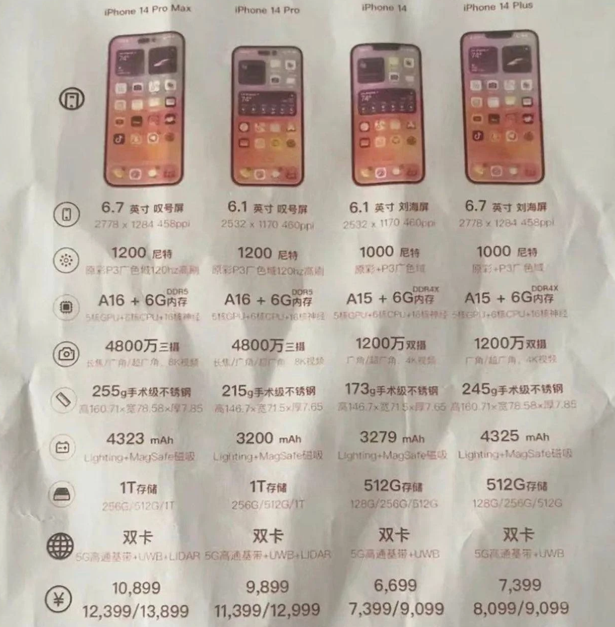 正镶白苹果14维修分享苹果 iPhone 14 预售价现身 