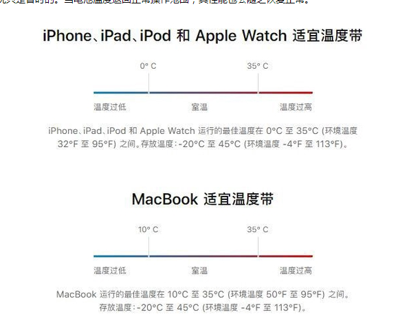 正镶白苹果13维修分享iPhone 13耗电越来越快怎么办 