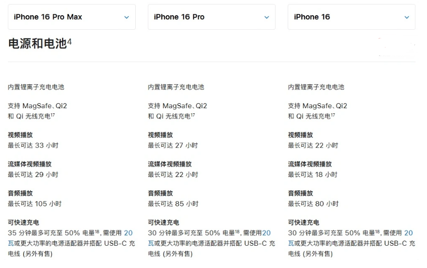 正镶白苹果手机维修分享 iPhone 16 目前实测充电峰值功率不超过 39W 