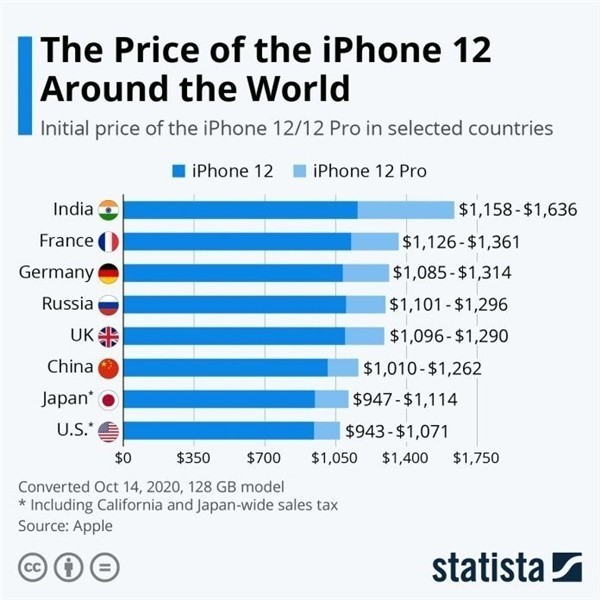 正镶白苹果手机维修分享哪个购买iPhone 12/12 Pro更便宜 